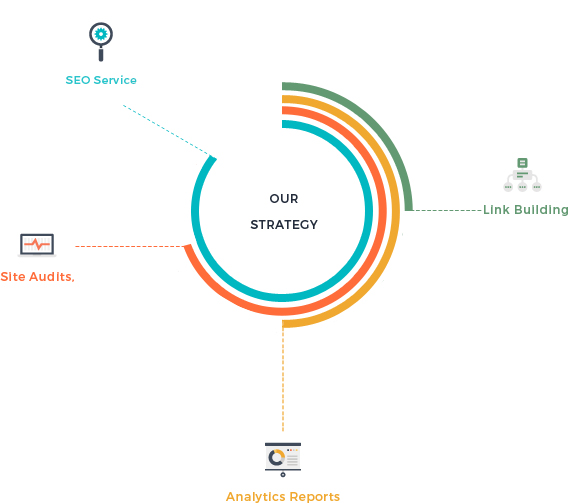 Our links. Link building.